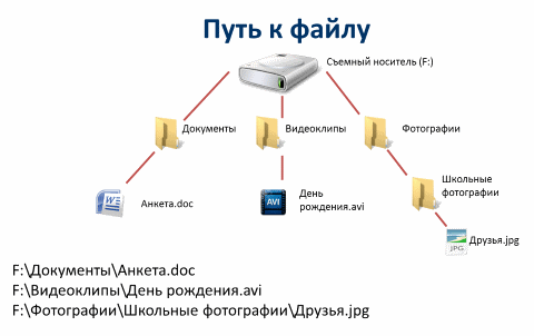 Путь к файлу