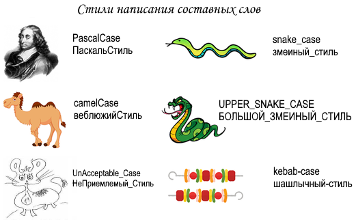 Стили написания составных слов