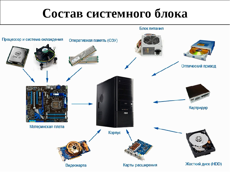 Системного блок