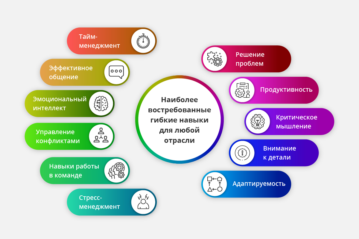 Мягкие навыки